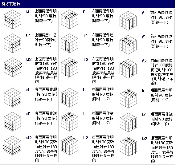 二阶魔方cll公式表图片