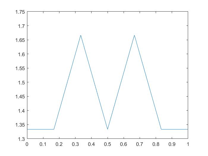 MATLAB数字信号处理基础_冲激串信号_double?的博客-CSDN博客