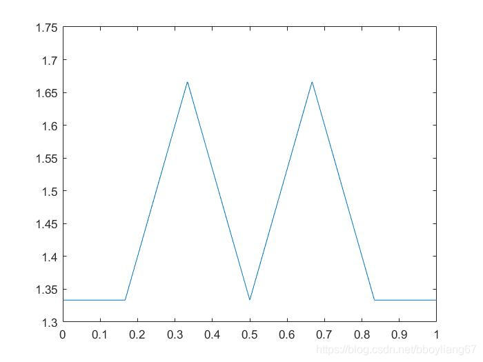 [Picture dump outside the chain fails, the source station may have a security chain mechanism, it is recommended to save the pictures uploaded directly down (img-6O7vIIr8-1585278842575) (C: \ Users \ Lenovo \ Desktop \ Party Xin \ IOT data processing \ untitled11. jpg)]