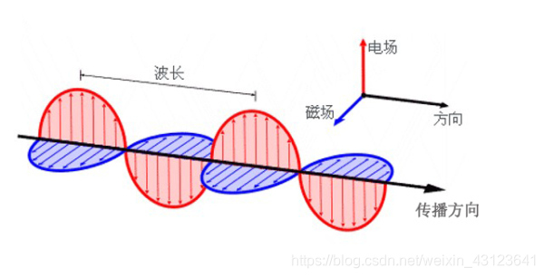 ここに画像を挿入説明