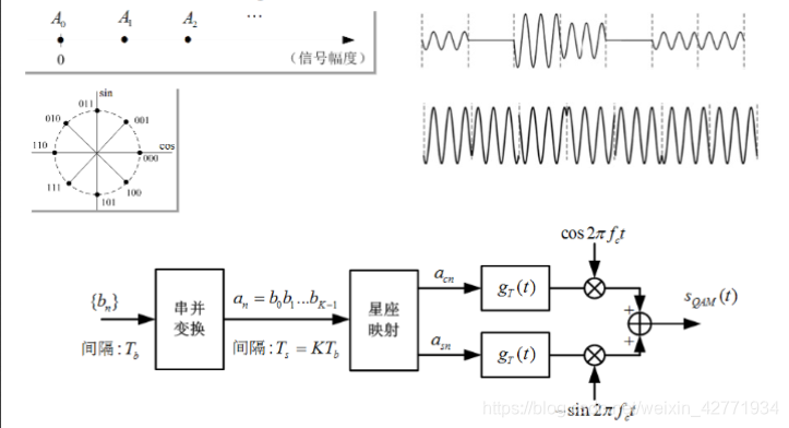 正交解调法基本原理是什么_幸福是什么图片(3)