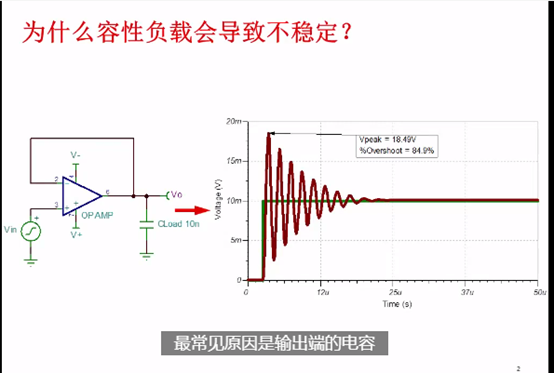 TI高精度实验室-运算放大器-第十节-运放稳定性问题_运放输出 降低过冲-CSDN博客