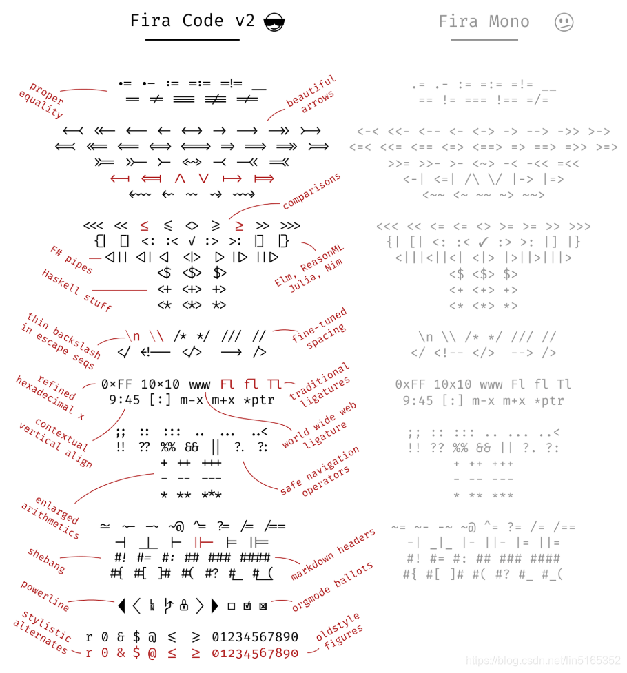 VS Code中安装Fira Code字体_vs code fira code-CSDN博客