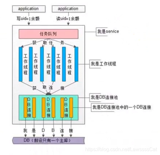 ここに画像を挿入説明