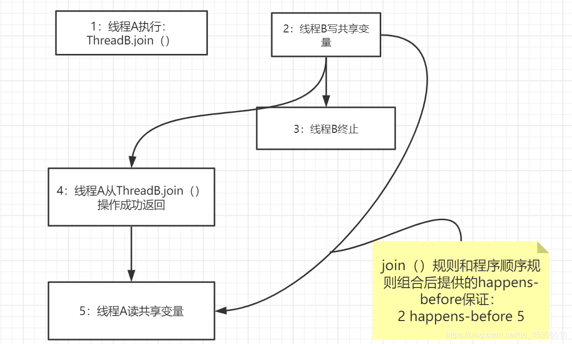 ここに画像を挿入説明