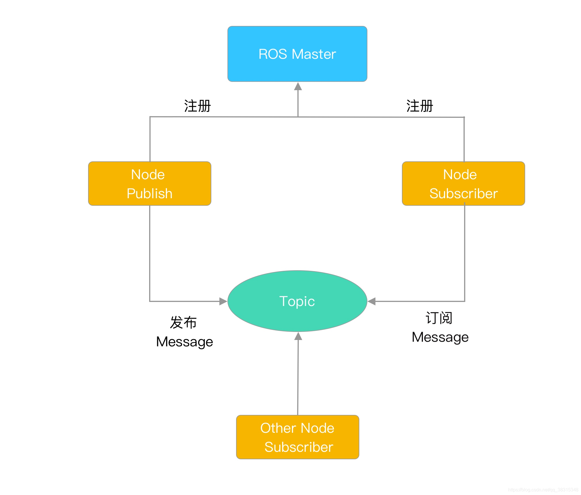 [外链图片转存失败,源站可能有防盗链机制,建议将图片保存下来直接上传(img-MKsL1jl0-1585283720731)(media/15851239811903/15851261573645.jpg)]