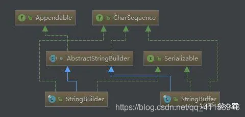 StringBuffer 和 StringBuilder 的类结构