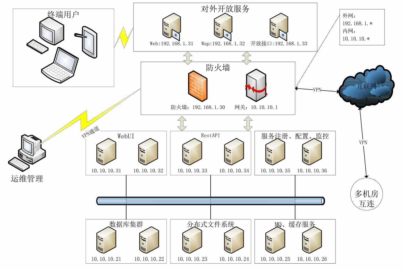 建筑拓扑结构图图片