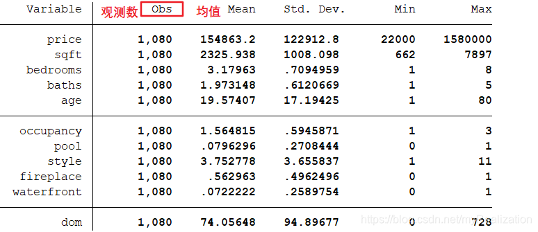ols回归stata命令