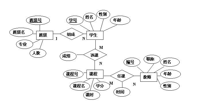 怎么用staruml画er图图片