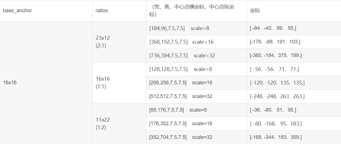 Anchor是什么？-CSDN博客