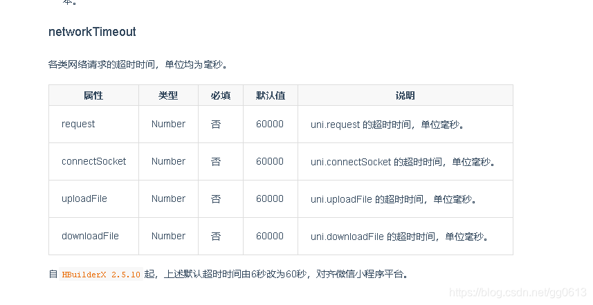 这是networkTimeout的一些相关配置项