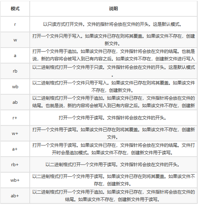 python 编码 解码 读写文件