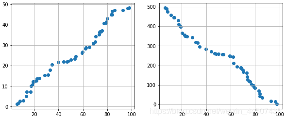 数据特征分析:相关性分析(Pandas中的corr方法)_pandas corr-CSDN博客