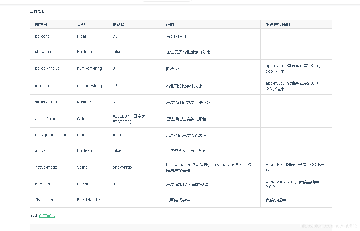 progress配置项