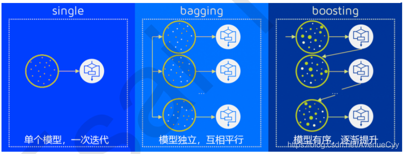 ここに画像を挿入説明