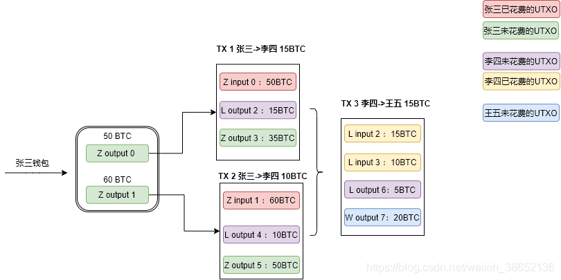 实例转账流程