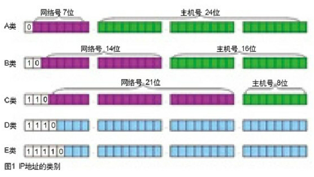 怎么改变网络的位置类型 watermark,type_ZmFuZ3poZW5naGVpdGk,shadow_10,text_aHR0cHM6Ly9ibG9nLmNzZG4ubmV0L3FxXzQyNDQ0NDA4,size_16,color_FFFFFF,t_70