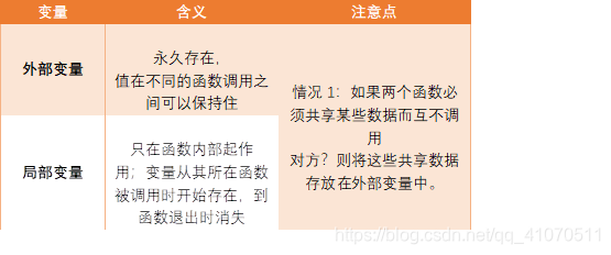 编译原理什么时候加结束符_不顺的时候画个符(3)