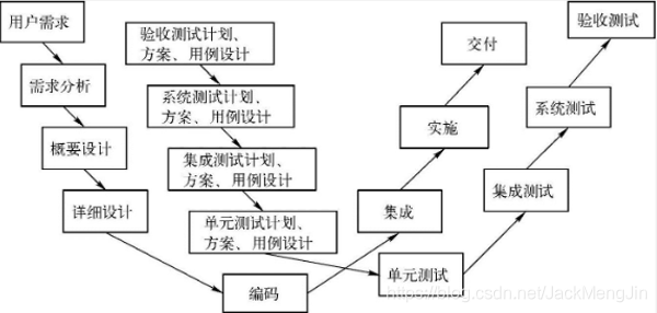 W模型