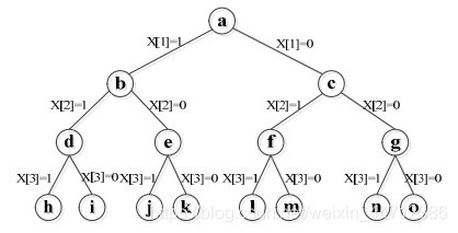 三个物体的0-1背包问题子集树