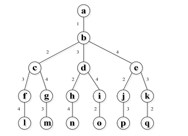 4个元素，且头元素固定的排列树问题