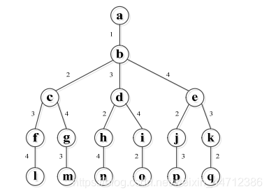 4个元素，且头元素固定的排列树问题