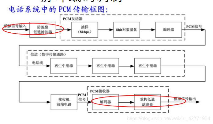 时分多路复用TDM技术的工作原理是什么(2)