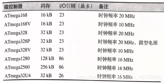 Arduino笔记5 Arduino专用avr微控制器 Atmega168 328 低头写作业的博客 Csdn博客