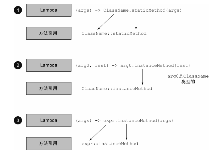 深入理解Java8