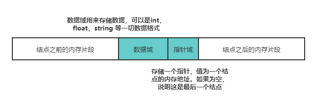 链表的一个结点