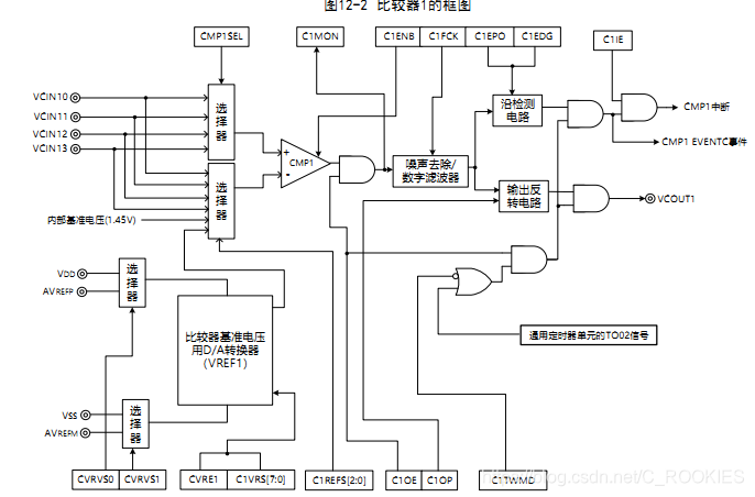 比较器怎么比较 watermark,type_ZmFuZ3poZW5naGVpdGk,shadow_10,text_aHR0cHM6Ly9ibG9nLmNzZG4ubmV0L0NfUk9PS0lFUw==,size_16,color_FFFFFF,t_70
