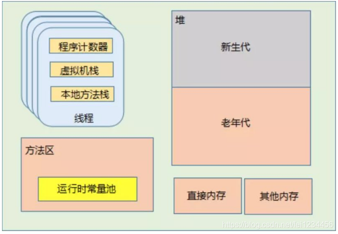 ここに画像を挿入説明