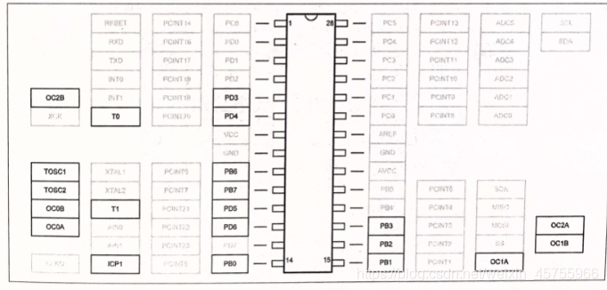 arduino笔记5:Arduino专用AVR微控制器 + ATmega168/328_atmega 168 328 运行速度-CSDN博客