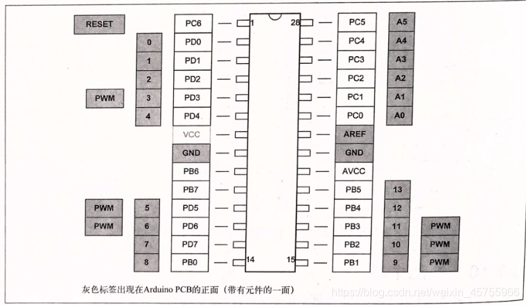 arduino笔记5:Arduino专用AVR微控制器 + ATmega168/328_atmega 168 328 运行速度-CSDN博客