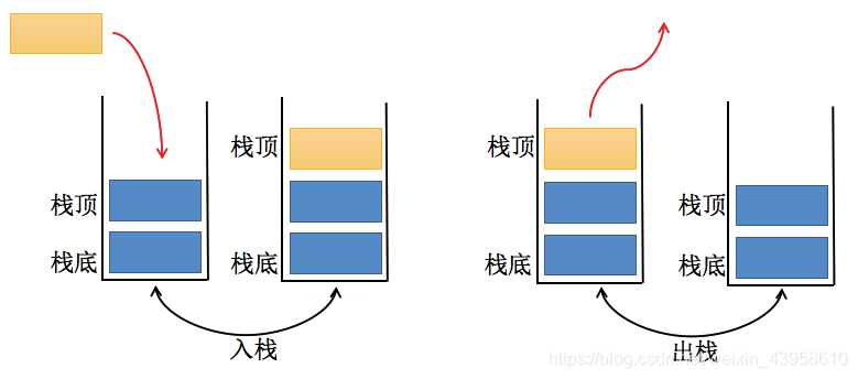 栈示意图