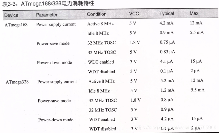 arduino笔记5:Arduino专用AVR微控制器 + ATmega168/328_atmega 168 328 运行速度-CSDN博客