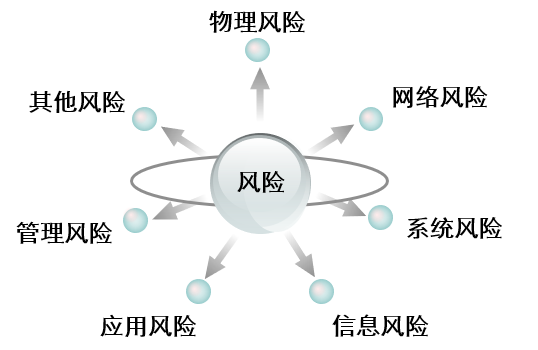 信息安全基础概念