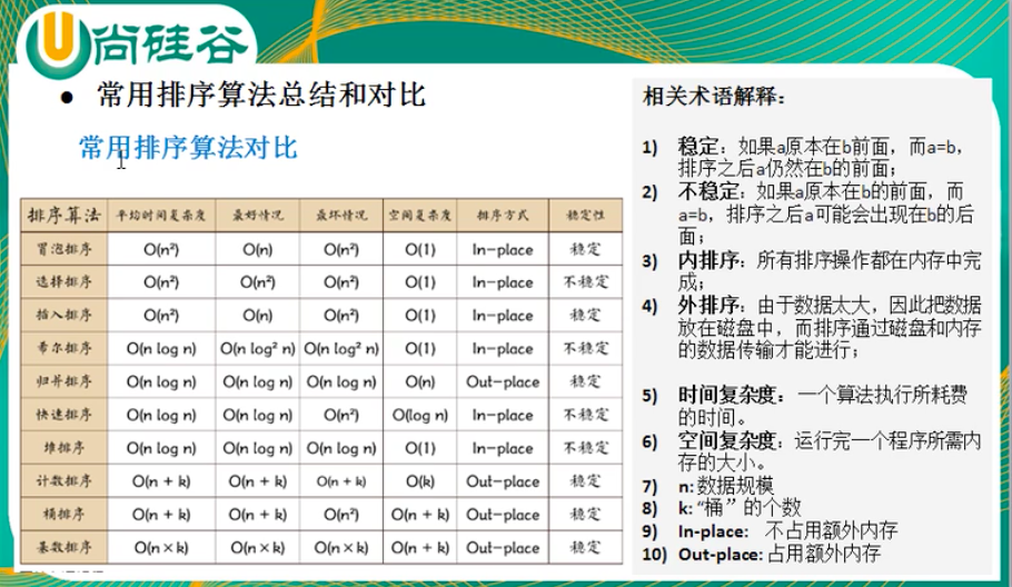 数据结构面试题和常用算法（4）