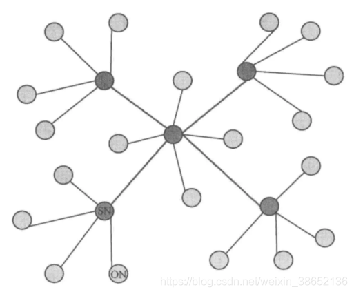 Semi-distributed topology