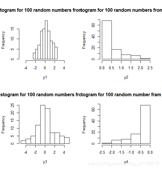 设智力在全人口中的分布服从正态分布(2)