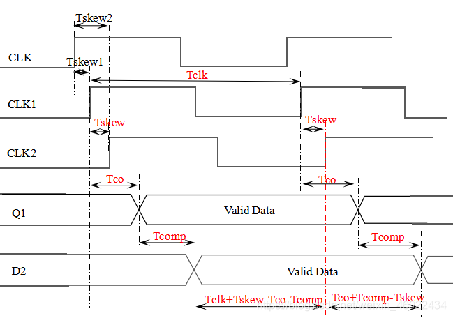 Setup Time 、Hold Time、Setup check、Hold check,同步异步 及违例修复-CSDN博客