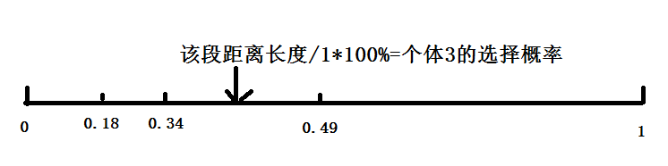 Matlab无基础快速上手1（遗传算法框架）