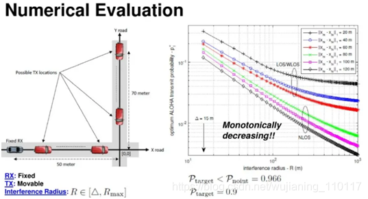 V2x是什么技术 watermark,type_ZmFuZ3poZW5naGVpdGk,shadow_10,text_aHR0cHM6Ly9ibG9nLmNzZG4ubmV0L3d1amlhbmluZ18xMTAxMTc=,size_16,color_FFFFFF,t_70
