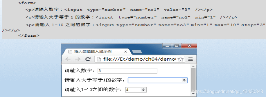HTML5新增input元素_输入不在定义的属性域内-CSDN博客