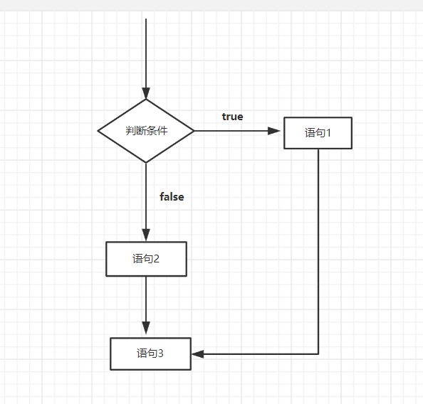 什么是if语句（Java）