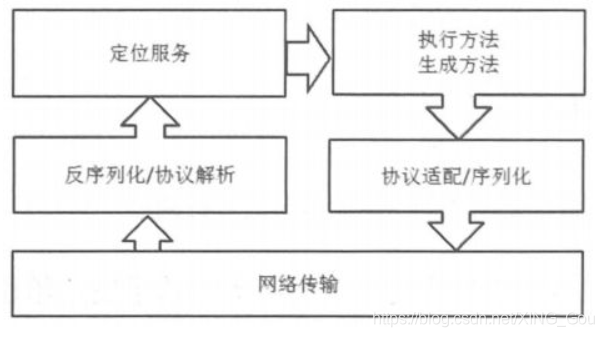 ここに画像を挿入説明