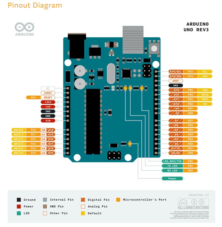 arduino笔记6:开发板类型 + arduino UNO_arduino uno参数-CSDN博客