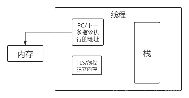 线程