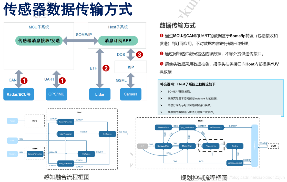 ここに画像を挿入説明